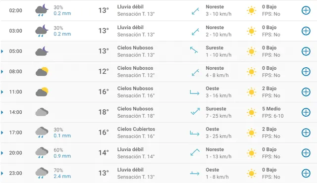 Pronóstico del tiempo en Granada hoy, jueves 9 de abril de 2020.