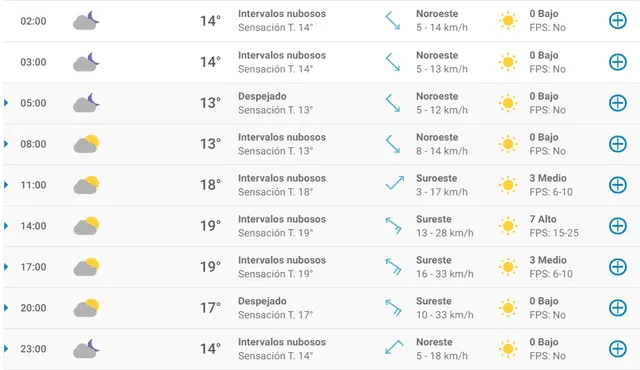 Pronóstico del tiempo en Valencia hoy, jueves 23 de abril de 2020.