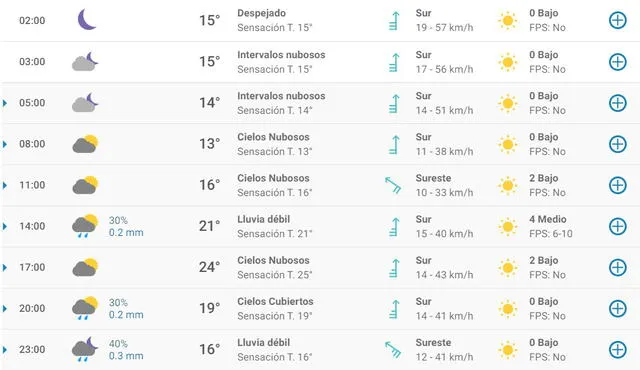 Pronóstico del tiempo en Bilbao hoy, jueves 16 de abril de 2020.
