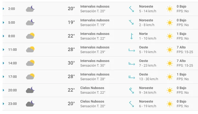 Clima en MX viernes 13 de marzo 2020