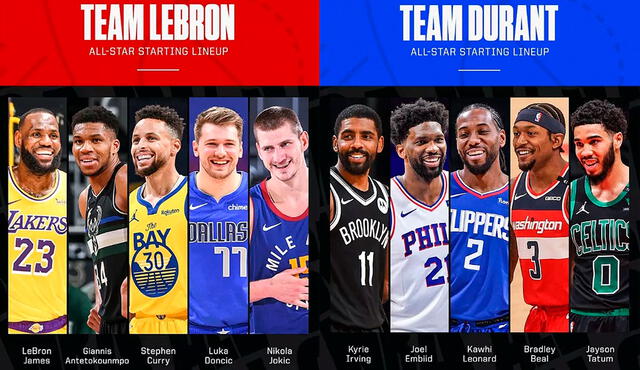 Así quedaron conformados los equipos del All Star. Foto: NBA