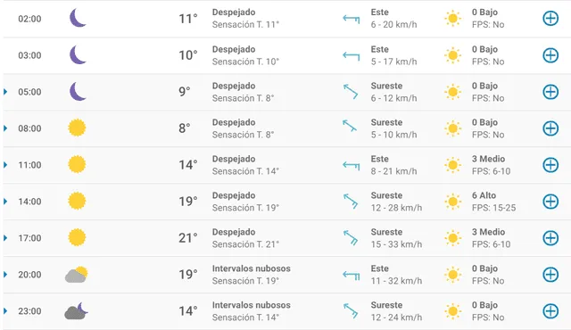 Pronóstico del tiempo en Zaragoza hoy, jueves 9 de abril de 2020.