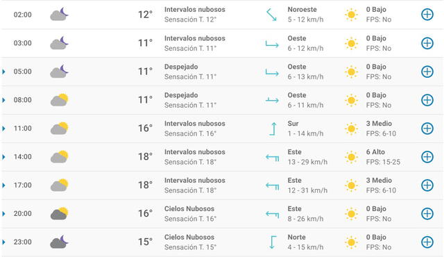 Pronóstico del tiempo en Valencia hoy, jueves 16 de abril de 2020.