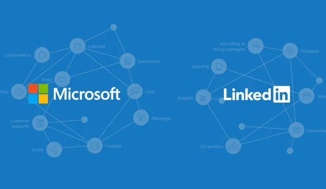 Microsoft y LinkedIn formaron una alianza para brindar cursos gratuitos. (Foto: Microsoft News)