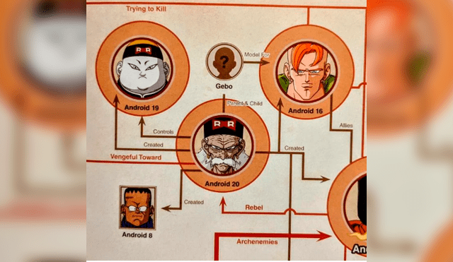 Libro de arte de Dragon Ball Z Kakarot revela que el hijo del Dr. Gero se llamó Gebo.