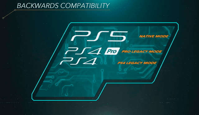 La retrocompatibilidad de PS5 con PS4 solo es posible gracias a la similitud entre ambas arquitecturas, pero no asegura un 100% del catálogo.