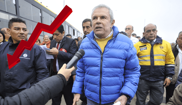 De mal en peor: Luis Castañeda descendió 11 puntos de aprobación 