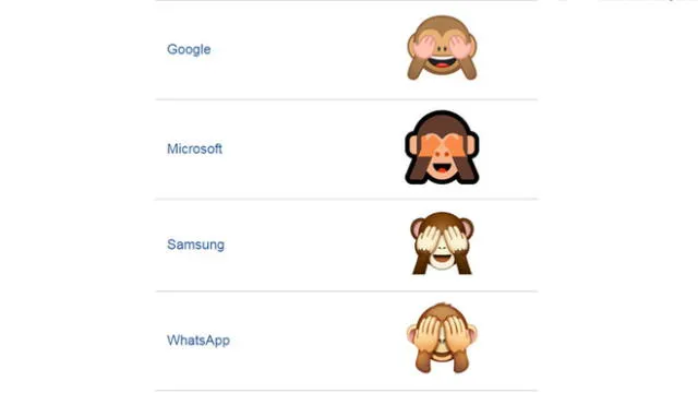 El emoji de WhatsApp en las diferentes plataformas.