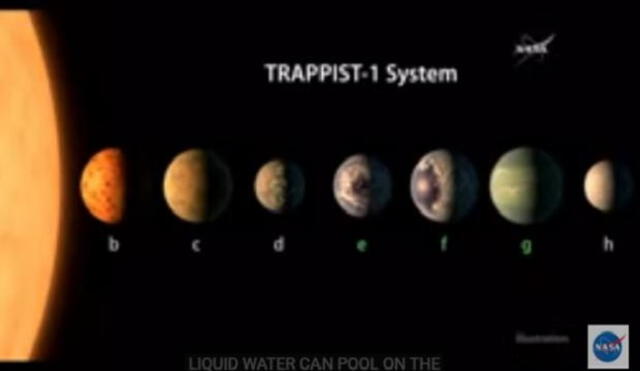 Hallan sistema solar con siete planetas como la Tierra | VIDEO