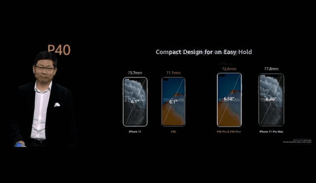 Comparación de la relación cuerpo - pantalla de los Huawei P40 al lado de los iPhone 11.