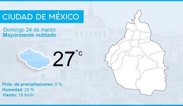 Clima y pronóstico del tiempo en México para este domingo 24 de marzo