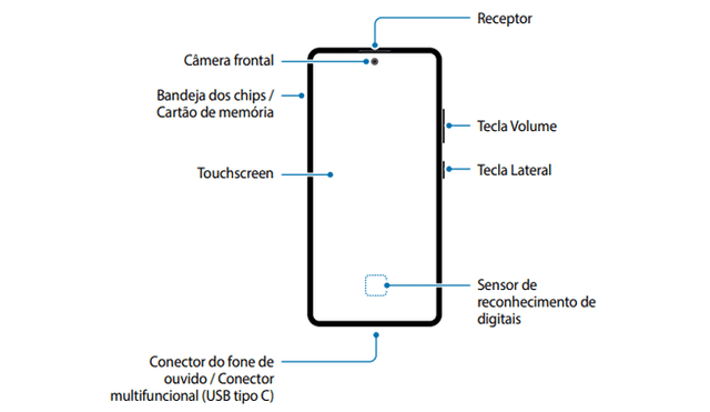Diseño del Galaxy S10 Lite revelado en el manual de usuario de Samsung. | Foto: SamMobile.
