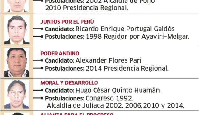 Candidatos a gobernador de Puno son "viejos" conocidos