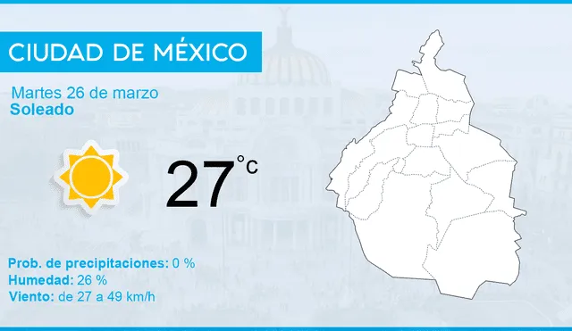 México: Clima para hoy martes 26 de marzo de 2019, según el pronóstico del tiempo