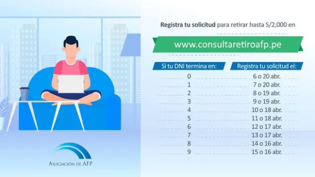 Cronograma de envío de solicitudes de AFP