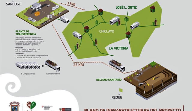 Contraloría detecta vicios en ejecución de planta de residuos sólidos de Chiclayo