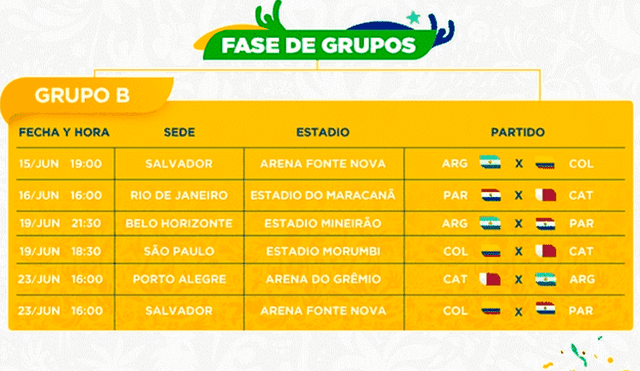 Revisa aquí la tabla de posiciones de la Copa América 2019. | Foto: GLR