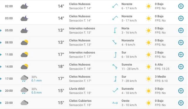 Pronóstico del tiempo en Málaga hoy, jueves 9 de abril de 2020.