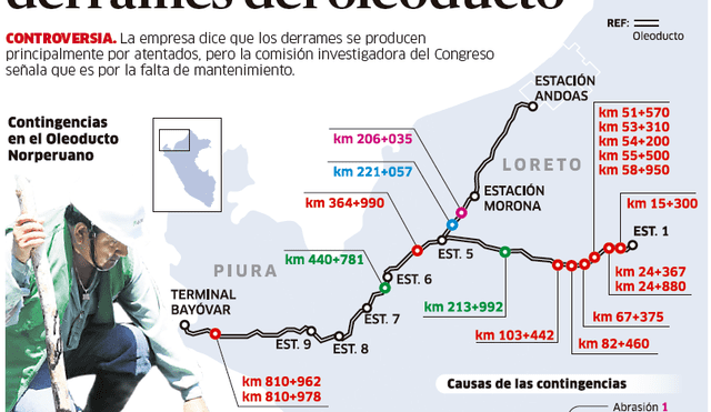 Petroperú alista defensa ante acusación por derrames del oleoducto