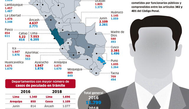 Mapa de la corrupción en Perú [INFOGRAFÍA]