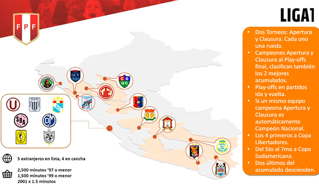 FPF oficializó la “Liga 1”, el nuevo torneo de la Primera División del fútbol peruano
