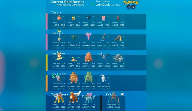 Lista de jefes de incursión en la primera semana del evento Ultra Bonus 2019 de Pokémon GO.