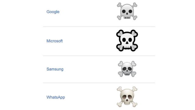 El popular icono de WhatsApp se aprobó como parte de Unicode 1.1 en 1993 y se agregó a Emoji 1.0 en 2015