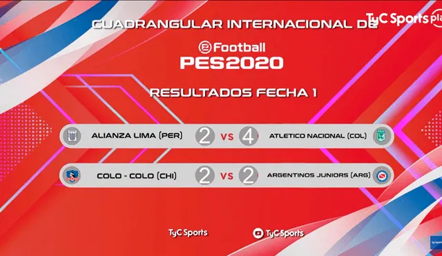 Resultados de Alianza Lima. Mira los tres partidos en la nota.