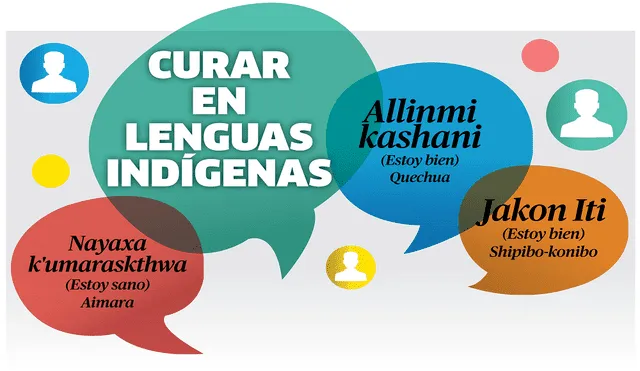 Curar en lenguas indígenas