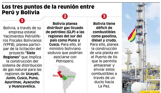 Los tres puntos de la reunión entre Perú y Bolivia [INFOGRAFÍA]