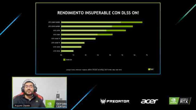 Rendimiento de la Predator Triton 500 con GeForce RTX 2070 Super. (Fotos: Acer)