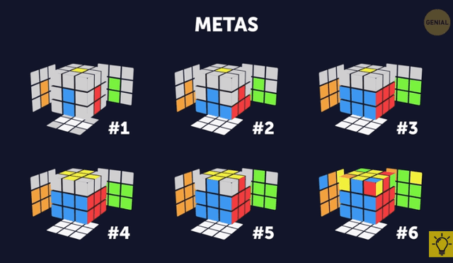 Pasos para resolver el cubo de rubik