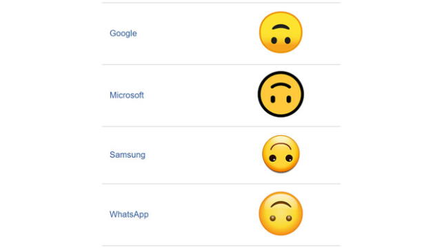 El emoji de WhatsApp de la carita al réves.