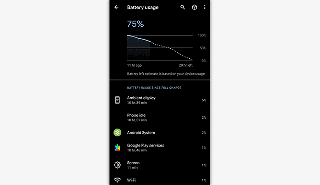 Esta sería la razón del rápido consumo de la batería de tu smartphone Android.
