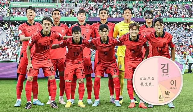 Un detalle que llamó la atención de los jugadores de la selección surcoreana fueron sus apellidos, los cuales se repetían. Foto: composición LR/EFE