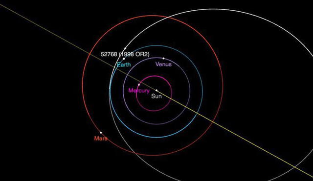 Trayectoria del asteroide 1998 OR2. Crédito: JPL/NASA.