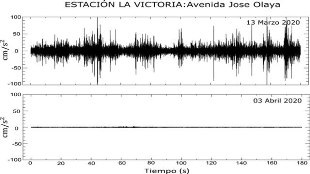 Cifras de La Victoria. Crédito: Instituto Geofísico del Perú
