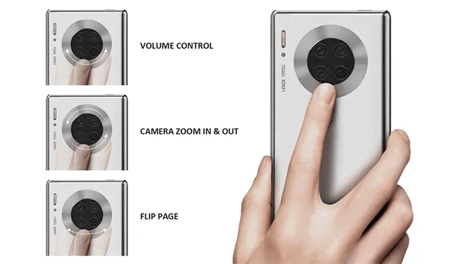 El anillo táctil también sería capaz de hacer zoom a la cámara del teléfono.