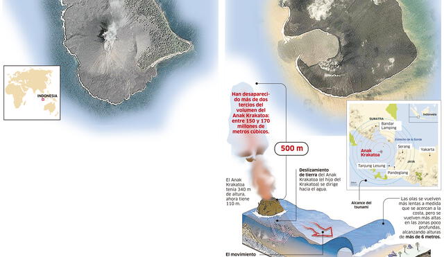 Antes y después del volcán Anak Krakatoa: imágenes satelitales de la corporación Planet Labs