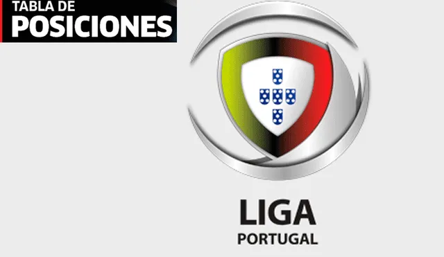 La Liga de Portugal volvió el último miércoles tras haberse interrumpido el 12 de marzo por el coronavirus. | Foto: www.ligaportugal.pt