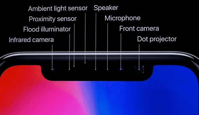 Lista de sensores que se pueden encontrar en el Notch de un iPhone. Foto: Apple.