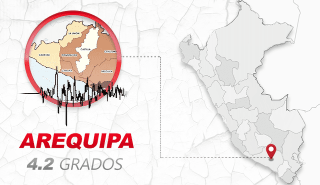 Sismo de magnitud 4.2 se registró en Arequipa . Foto: Composición GLR