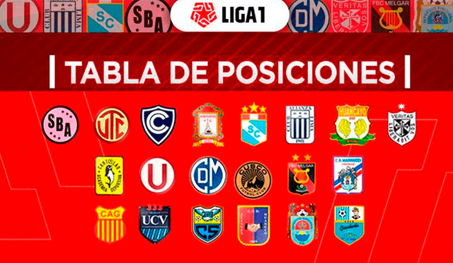 Este fin de semana se juega la fecha 3 del Torneo Apertura 2020 de la Liga 1 Movistar. | Foto: GLR