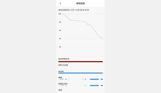 Registro del rendimiento de la batería del Redmi Note 8 Pro.