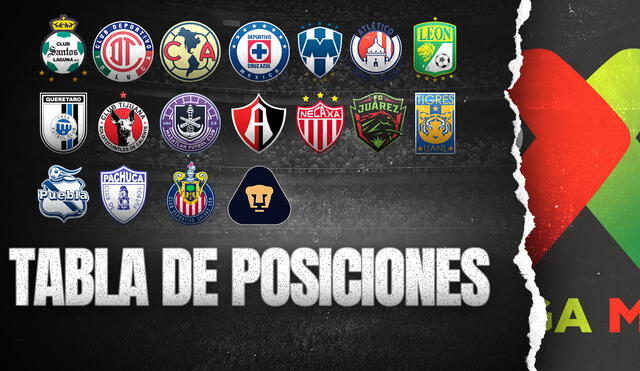 América y Cruz Azul protagonizaron el partido de la fecha en la Liga MX. Foto: composición de La República