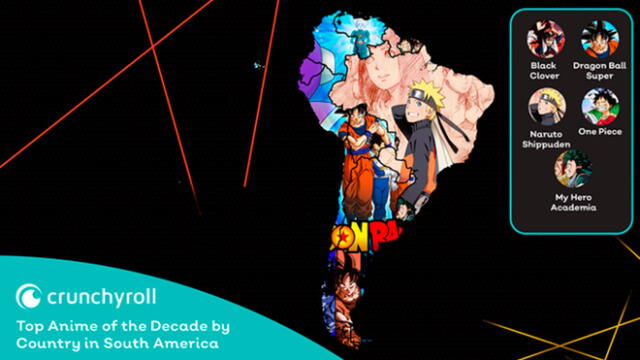Dragon Ball Super es el anime más visto en Perú. Créditos: Crunchyroll