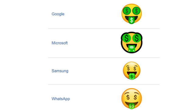 Este emoji de WhatsApp de la cara con dinero en la boca y en los ojos se aprobó como parte de Unicode 6.0 en 2010 y se agregó a Emoji 1.0 en 2015.