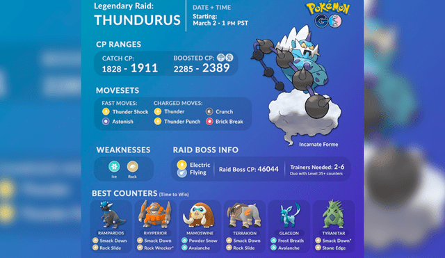 Counters de Thundurus para vencerlo en Pokémon GO.