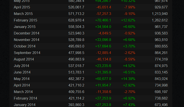 Dota 2 en Steam Charts (2014)