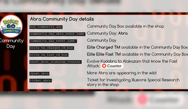 Pokéminers filtró toda la información respecto al Community Day de Abra en Pokémon GO.
